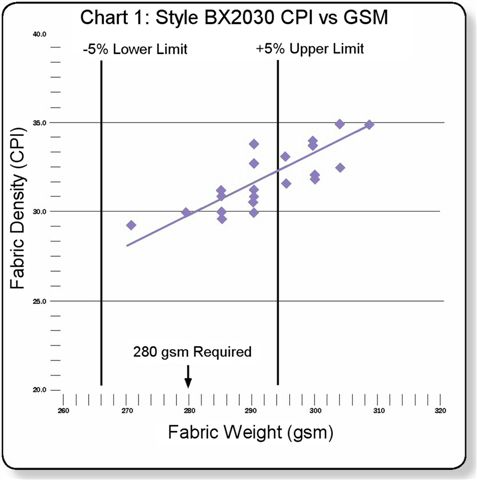 Fabric Weight Chart