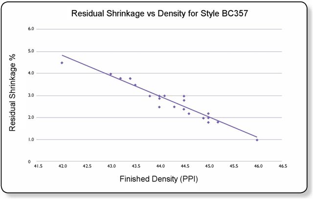 Residual Shrinkage Graph